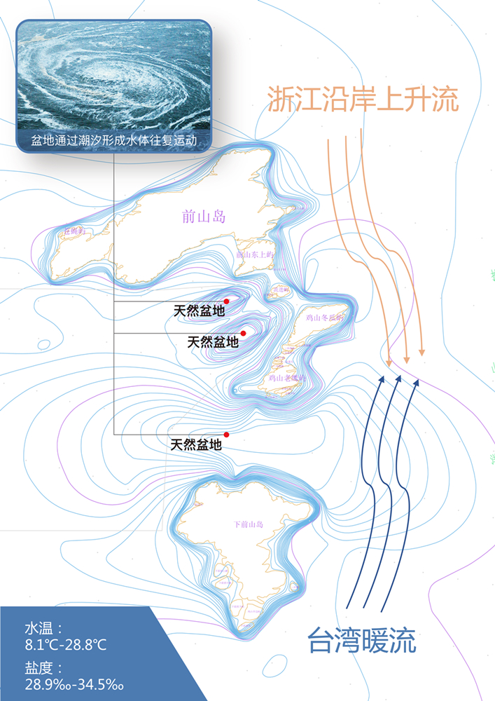 三大要素-海域图.jpg